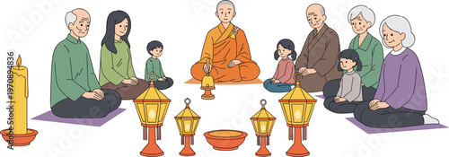 Buddhist Family Prayer Ceremony with Monk and Lanterns Traditional Asian Spiritual Meditation Gathering Cartoon Vector Illustration Set