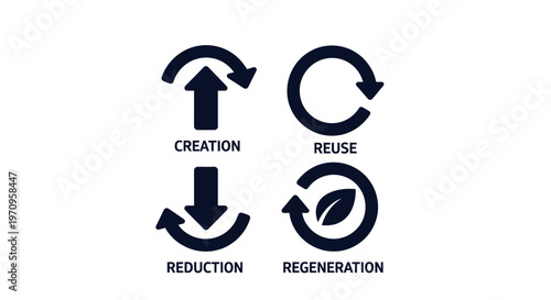 Circular Economy Model Icons: Creation, Reuse, Reduction, Regeneration Concepts