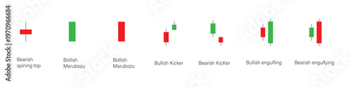 Candlestick chart patterns for stock market trading analysis and strategy