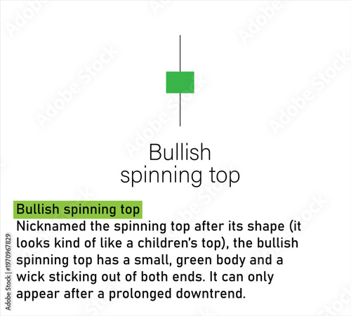  Candlestick pattern chart vector. candle stick logo for share market. Candle Stick Graph Trading chart icon. Graph Trading, share market symbol. Vector illustration. By Pulak 