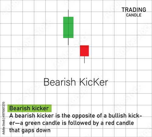 Bearish kicker candlestick pattern in trading with green and red candles