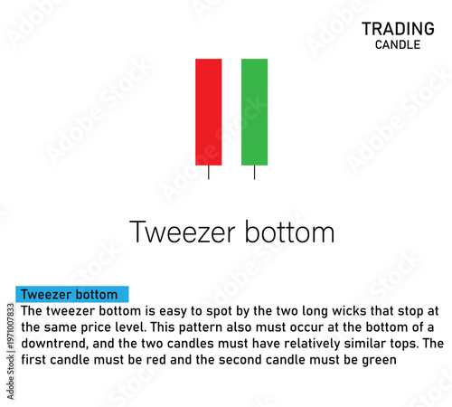  Candlestick pattern chart vector. candle stick logo for share market. Candle Stick Graph Trading chart icon. Graph Trading, share market symbol. Vector illustration. By Pulak 