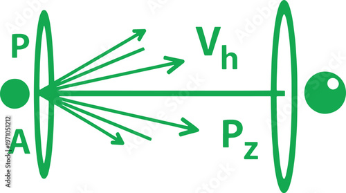 Green of a whisk with arrows and labeled parts