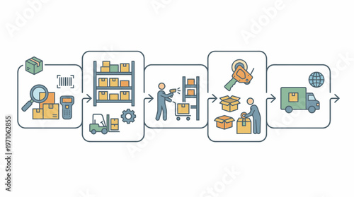 The infographic illustrates a warehouse worker picking and packing boxes for delivery.