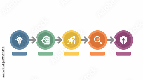 The infographic illustrates a startup's journey from idea to launch and security.