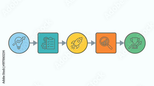 Infographic showing a business process with five steps in a colorful illustration.