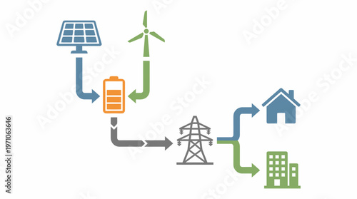 The infographic illustrates renewable energy sources powering homes and buildings through an electrical grid and battery storage.