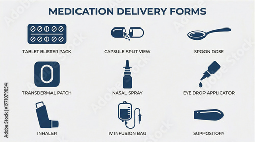 Visual Guide to Common Medication Delivery Forms and Their Applications