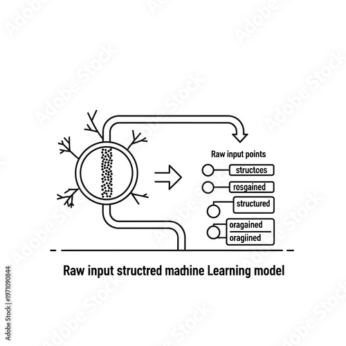 Structured machine learning model diagram.