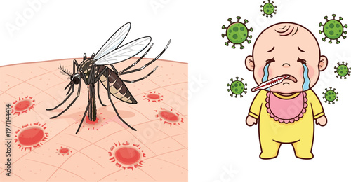 Mosquito Biting Skin and Sick Baby with Fever Virus Infection Health Risk Disease Prevention Flat Vector Illustration Set