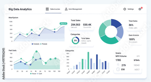 A financial dashboard visualizes key performance indicators and market.