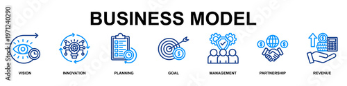 Business Model Banner Web Line Color Icon Vector Illustration Concept for Business with Icons of Vision, Innovation, Planning, Goal, Management, Partnership and Revenue