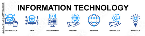 Information Technology Banner Web Line Color Icon Vector Illustration Concept for Technology with Icons of Digitalization, Data, Programming, Internet, Network,Technology and Innovation