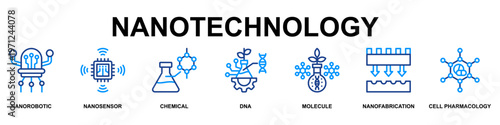 Nanotechnology Banner Web Icon Vector Illustration Concept for Technology with Icons of Nanorobotic, Nanosensor, Chemical, Dna, Molecule, Nanofabrication and Cell Pharmacology