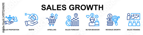 Sales Growth Banner Web Icon Vector Illustration Concept for Business with Icons of Value Proposition, Quota, Upselling, Sales Forecast, Buyer Behavior, Revenue Growth and Sales Training