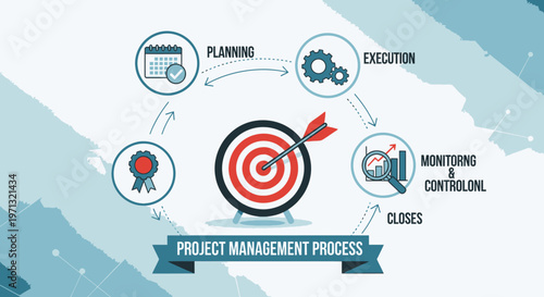 Project management process, business planning, execution, monitoring icons, workflow diagram