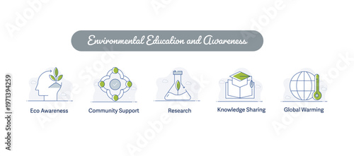 Environmental Education and Awareness icon, Knowledge Sharing and Eco Awareness Campaign Icons, Community Research and Global Warming Education Icons icon