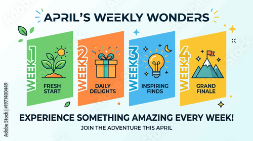 April's Weekly Wonders Adventure Campaign Design