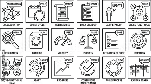 Agile methodology line icons set illustrating scrum kanban sprint planning collaboration workflow productivity concepts for software development teams and projects
