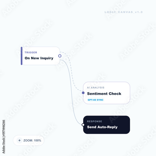Automation workflow diagram, customer service flowchart, sentiment analysis, auto response