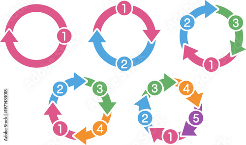 番号付き円形フロー図のカラフルな矢印セット（1〜5ステップ）　Colorful Circular Arrow Diagram with Numbered Steps (1–5 Steps)
