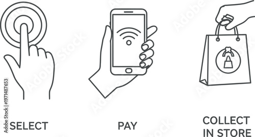 Streamlined vector graphic illustration outlining the convenient three-step process for online shopping, including selecting items, making mobile payments, and in-store pickup.
