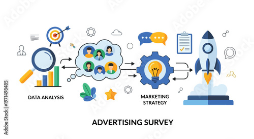 Advertising Survey Data Analysis to Marketing Strategy and Product Launch
