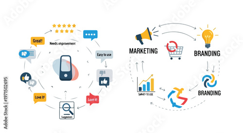 User Feedback and Marketing Branding Cycle for Product Launch and Business Growth