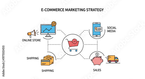 E-commerce marketing strategy, online business plan, digital sales flowchart, vector illustration