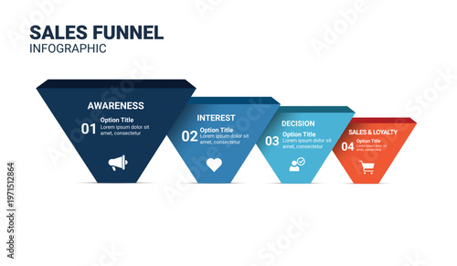 Sales funnel infographic with four stages awareness interest decision sales and loyalty with icons