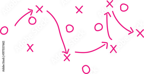 A hand-drawn diagram illustrating a complex strategic sports play with 'X' and 'O' symbols representing players on a field, meticulously outlining their intended movements and positions through curved