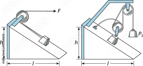 Inclined plane with pulley system physics diagram showing force load height and mechanical advantage educational vector illustration