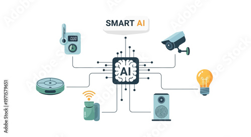 Smart home automation, AI technology icons, connected devices, Internet of Things concept, vector illustration