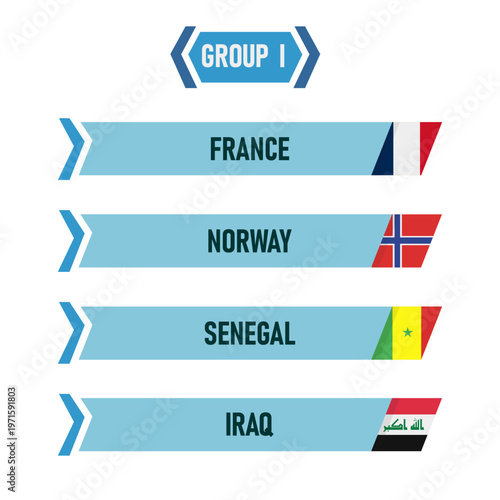 Group I featuring France, Norway, Senegal, and Iraq national teams and flags in a sports tournament bracket.