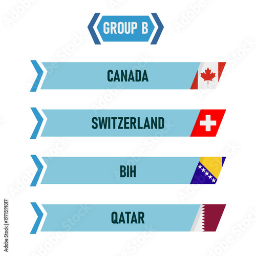 Group B featuring Canada, Switzerland, Bosnia and Herzegovina, and Qatar national teams and flags in a sports tournament bracket.