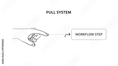 Lean Six Sigma Pull System Icon, Hand Pulling Box for Demand Driven Production, Kanban Workflow Strategy and Process Efficiency Vector Line Art Graphic