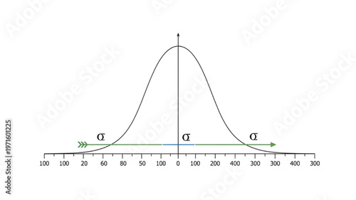Standard Deviation Icon for Lean Six Sigma, Statistical Bell Curve with Sigma Symbol and Arrow, Data Analysis and Variance Vector Line Art