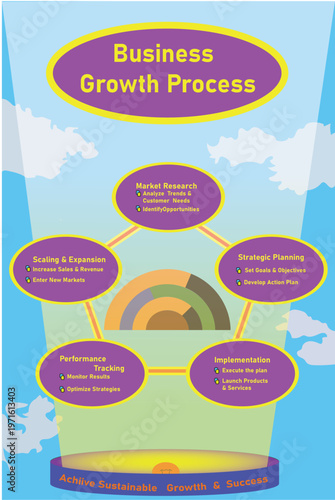 Business Infographics Design,   Timeline infographic,   Circular infographic,  3D business infographic