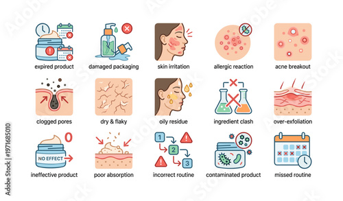 Skincare issues: skin irritation, acne, and product contamination illustrations