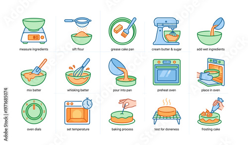 Step-by-step cake baking process with illustrations