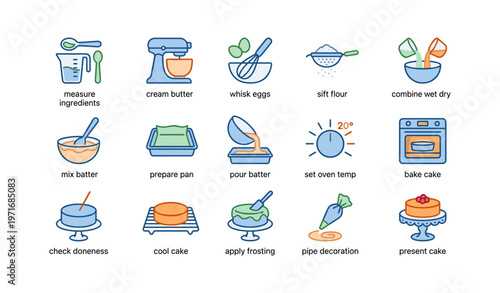 Step-by-step cake baking process with icons and instructions