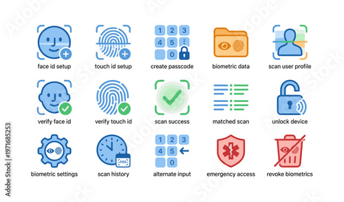 Biometric icons: face, touch id, passcode, security settings, and access controls