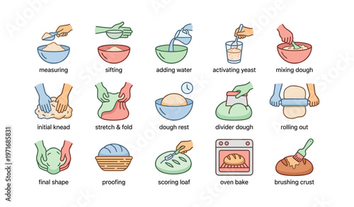 Bread baking steps illustrated - measuring, mixing, kneading, shaping, baking