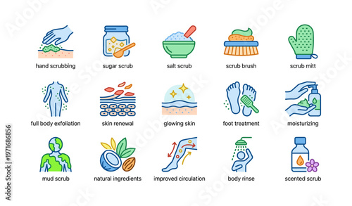 Exfoliation techniques and tools for skin care and renewal