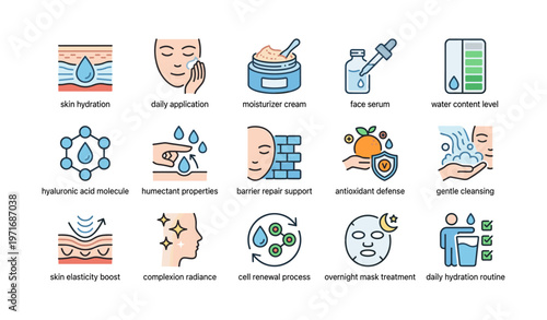 Skincare routine icons highlighting moisturizer, serum, and hydration techniques