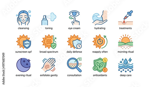 Skincare routine icons: cleansing, toning, sun protection, hydrating, treatments
