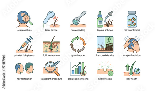 Hair restoration techniques and scalp health improvement process illustrated