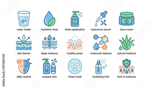 Skincare and hydration essentials: routine, products, hydration, moisture, care