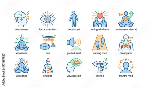Illustrated icons of meditation practices, chakras, and visualization techniques