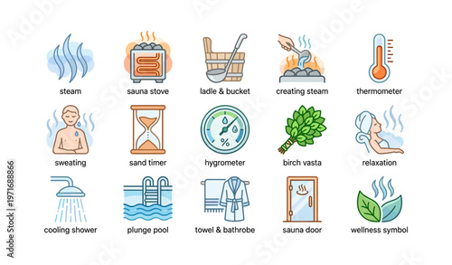 Sauna icons: relaxation, steam, thermometer, plunge pool, birch vasta